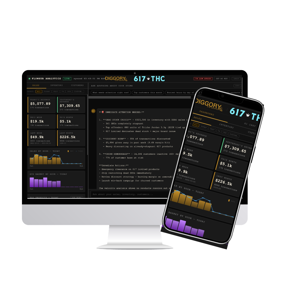 Diggory Analytics Dashboard — desktop and mobile views